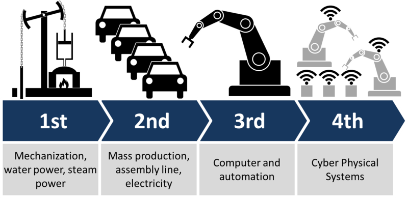Germany's Leadership in the Fourth Industrial Revolution and Its Global Implications