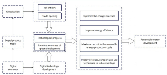 Maximizing Renewable Energy Potential - The Role of Batteries in Renewable Energy Storage