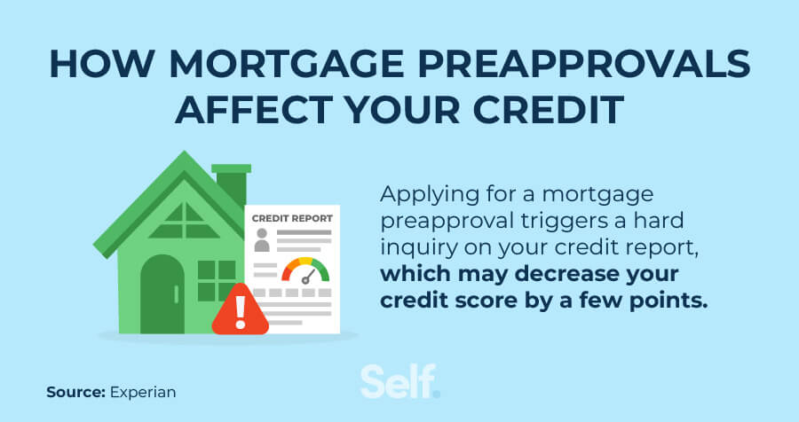 Credit Check - Understanding Mortgage Pre-Approval