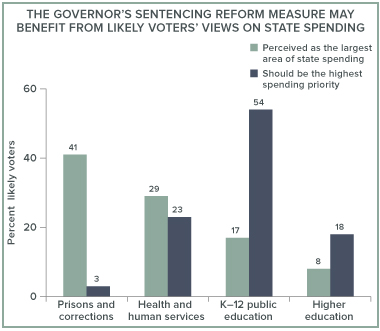Sentencing Reform - Struggles Facing American Jails