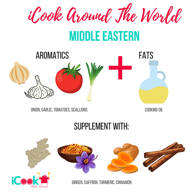 Middle East: The Art of Aromatics - Cultural Perspectives on Personal Hygiene Practices Around the World