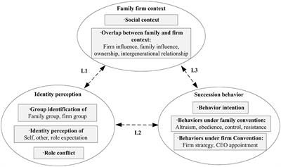 Intergenerational Relationships - Family Values: Shifting Dynamics in American Family Life