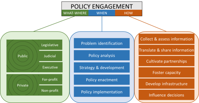 Policy Engagement - Teacher Advocacy: Amplifying Voices for Educational Change