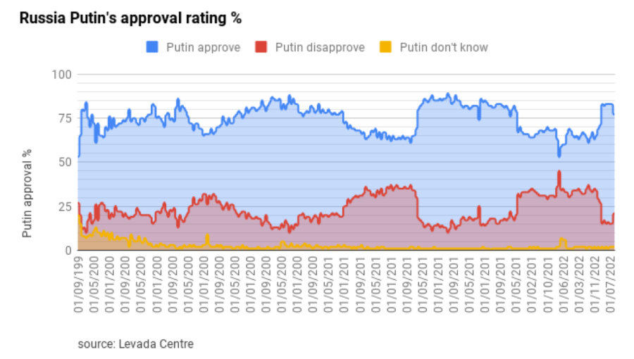 Media Control and Propaganda - Putin's Popularity: Factors Influencing Public Opinion