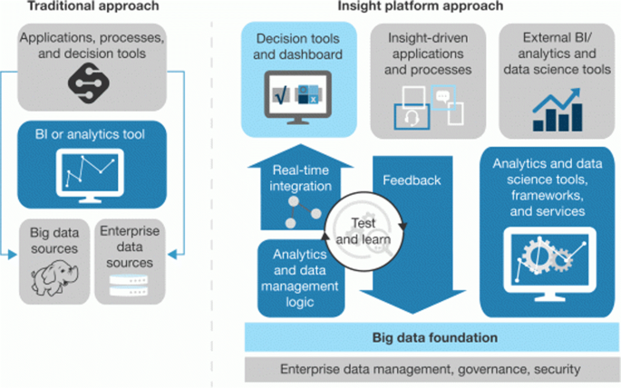 Data-Driven Insights - Leveraging Vast Datasets for Strategic Decisions