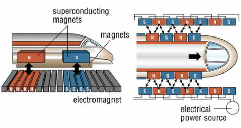 Magnetic Levitation (Maglev): Defying Gravity - Innovations in Train Technology: From Maglevs to Hyperloops