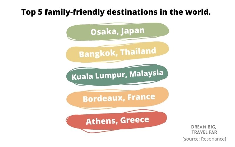 Planning for Family Travel - Family-Friendly Travel Destinations and Trends