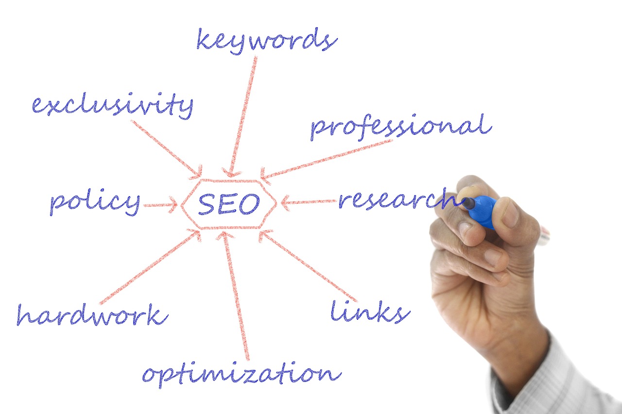 Keyword Research and Optimization - Driving Organic Traffic to Your Home-Based Online Business