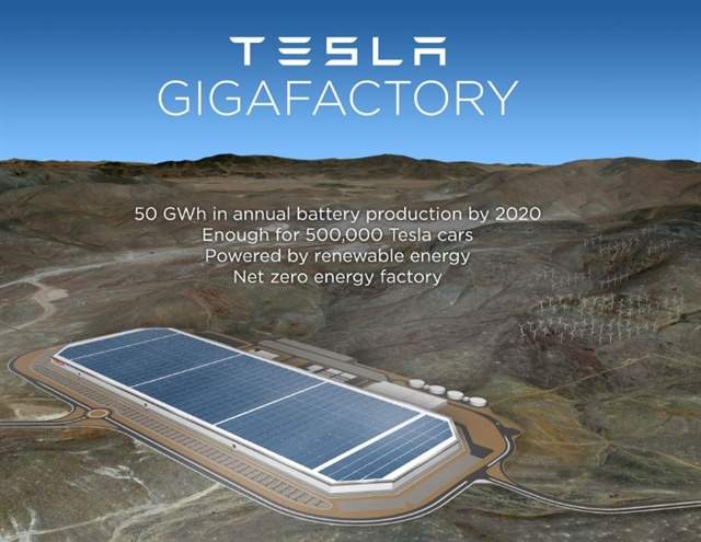 The Power of Solar Energy - Tesla's Impact on Renewable Energy and Sustainable Living