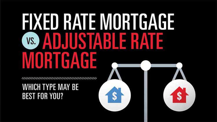 Choosing the Right Mortgage for You - Fixed vs. Adjustable Rate Mortgages: Which is Right for You?