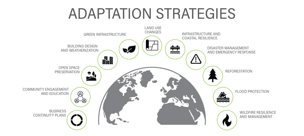 Climate Adaptation Strategies - Energy Sector and Weather-Related Costs