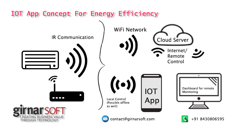 Energy Efficiency IoT plays a significant role in making our homes more energy-efficient. Smart thermostats, such as the popular Nest Learning Thermostat, can learn your temperature preferences and adjust heating and cooling accordingly. They can also detect when you're away and enter an energy-saving mode. - The Impact of IoT on Smart Homes: A Comprehensive Guide