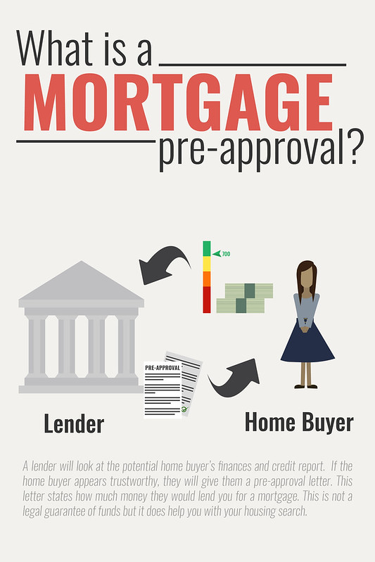 Choose a Lender - Understanding Mortgage Pre-Approval