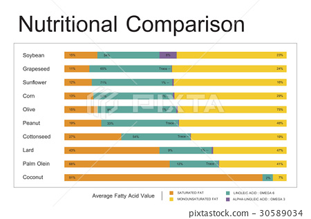 Sweet Potatoes - Sweet Potatoes vs. Potatoes: A Nutritional Comparison