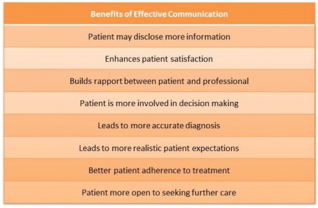Enhancing Patient-Centered Care - The Role of Allied Health Professionals in Modern Healthcare