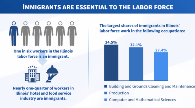 Immigrant Contributions - The Multifaceted Mosaic of American Culture