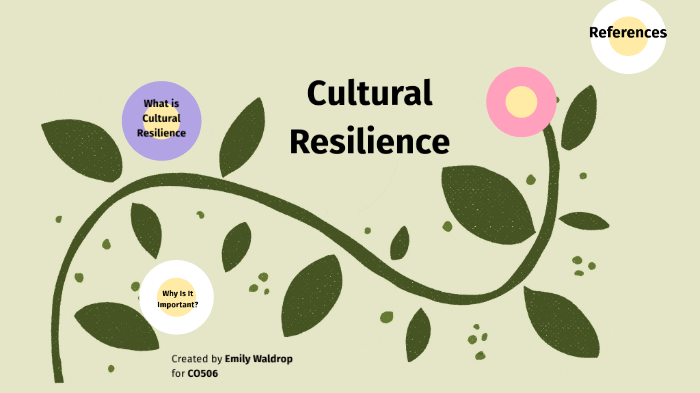 Cultural Resilience - Heritage, Culture, and Challenges in America's Arctic