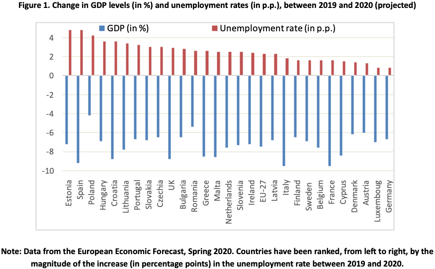 Unprecedented Economic Shock - Economic Impact of COVID-19 in Europe