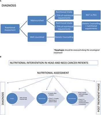 Multidisciplinary Approach - Considerations for Pediatrics and Geriatrics