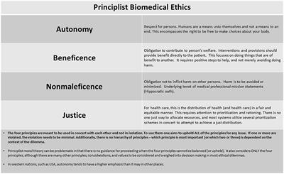 Beneficence - Medical Ethics and Decision-making