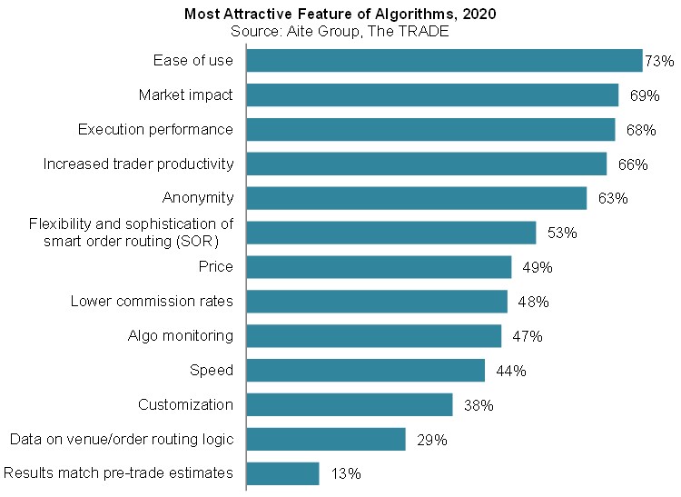 Delving Deeper - Algo Trading Trends in 2023: The Future of Automated Trading