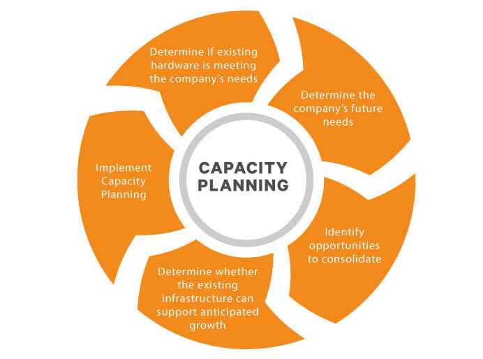 Capacity Planning - Maximizing Profitability in Ferry Logistics