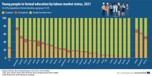 Aging Workforce - Labor Market and Employment Trends in Europe