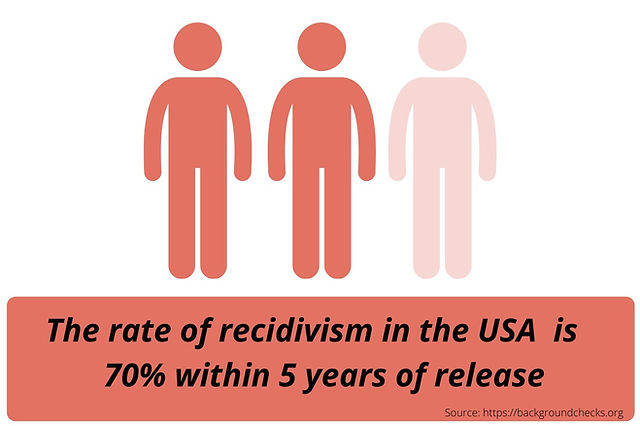 Recidivism and Lost Productivity - Costs, Budgets, and Fiscal Responsibility