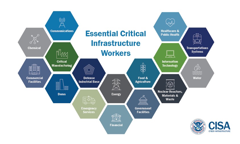 Emergency Response and Disaster Management - Ensuring Reliability in Critical Infrastructure