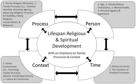 Cultural Perspectives on Personal Hygiene Practices Around the World