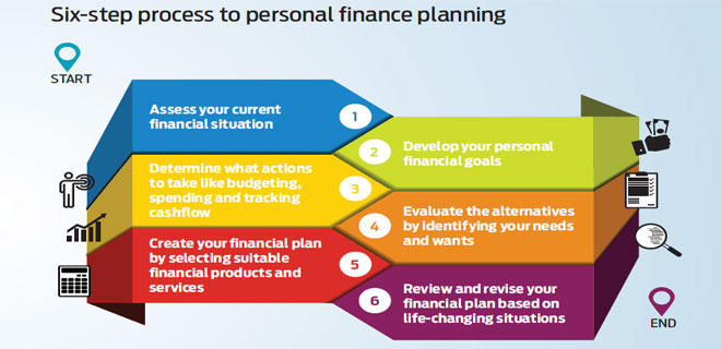 Evaluate Your Financial Goals - The Ins and Outs of Refinancing: When and How to Consider It