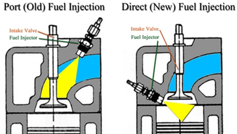 Drawbacks of PFI - Direct Injection vs. Port Fuel Injection