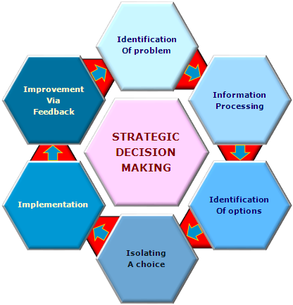 Analyzing Consumer Behavior - Strategic Decision-Making for Market Dominance