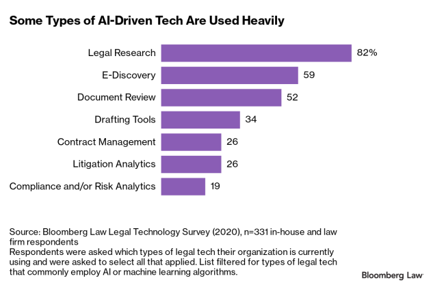 Enhanced Accuracy and Precision - Artificial Intelligence (AI) in Legal Research