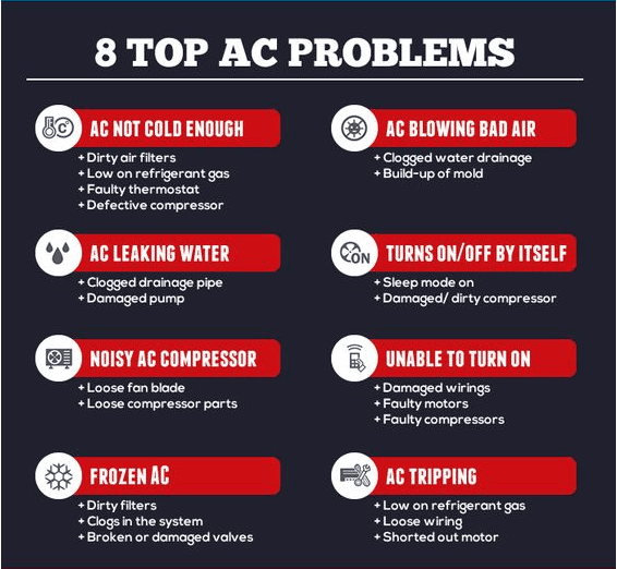 Additional Considerations - Dealing with Common AC Issues: Troubleshooting and DIY Fixes