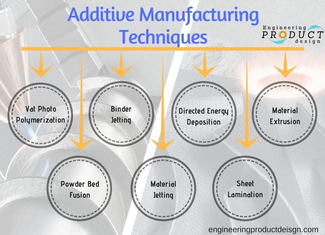 Steel - Engine Materials and Manufacturing Techniques