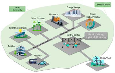 Smart Transportation - From Infrastructure to Electrification