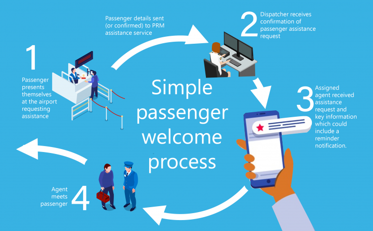 Positive Passenger Experience - Ensuring Longevity and Profitability in Ferry Operations