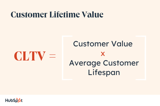Purchase Frequency - Customer Lifetime Value (CLV) as an Economic Metric