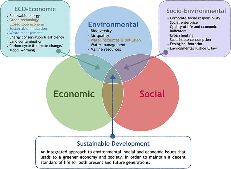 Environmental Impact - The Environmental Impact of Web3: Sustainability Concerns