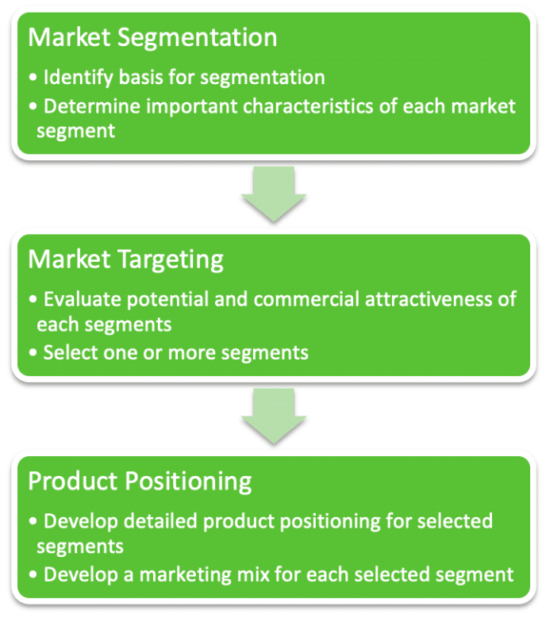 Strategic Positioning and Product Differentiation - Strategic Decision-Making for Market Dominance