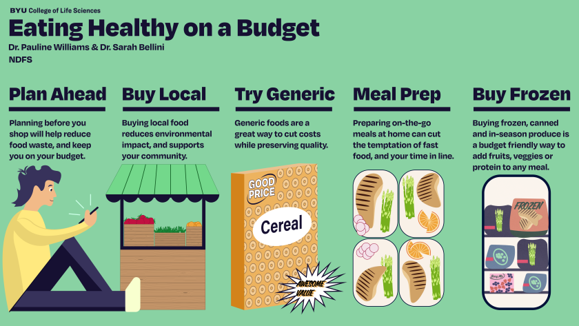 The Importance of Eating on a Budget - Nourishing Meals on a Shoestring