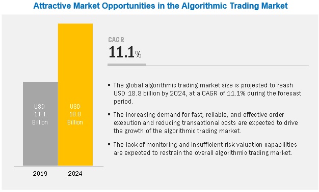"Navigating the Future: Algo Trading Trends in 2023"