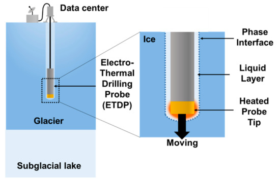 Zotikov's Impact on Ice Core Analysis - Technological Advancements in Ice Core Analysis