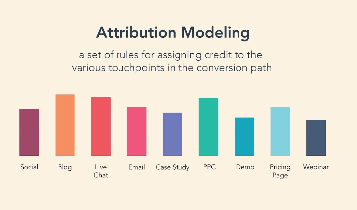 Understanding Marketing Attribution Models - Analyzing the Efficiency of Multi-Channel Campaigns