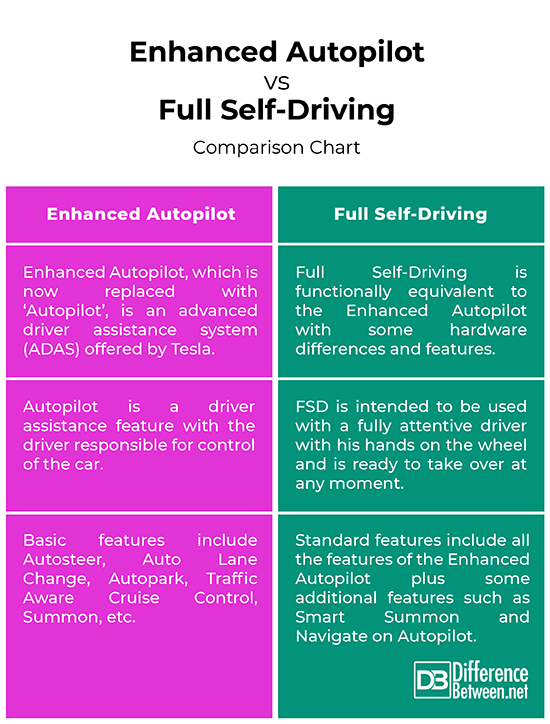 The Autosteer Evolution - Tesla's Advancements in Self-Driving Technology