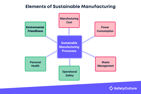 Sustainable Manufacturing - Transforming Industries and Creating Jobs in America