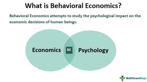 Choice Architecture - The Role of Behavioral Economics in Marketing