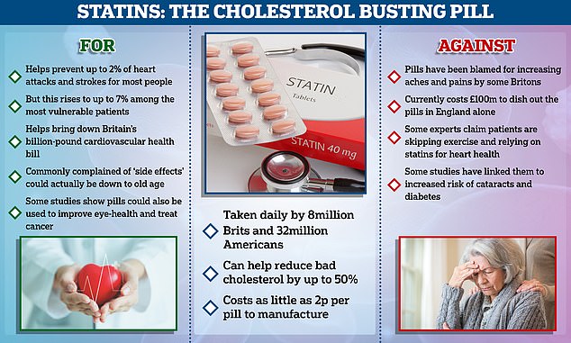 Statins and Heart Health: Latest Research and Guidelines
