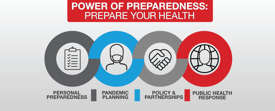 Personal Preparedness - The Role of Batteries in Disaster Resilience and Recovery